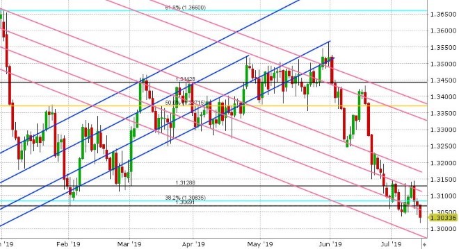 USDCAD DAILY