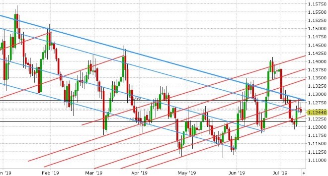 EURUSD DAILY