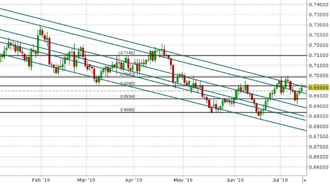 AUDUSD DAILY