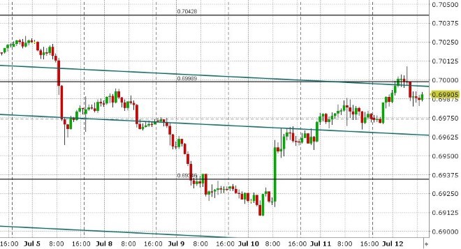 AUDUSD HOURLY
