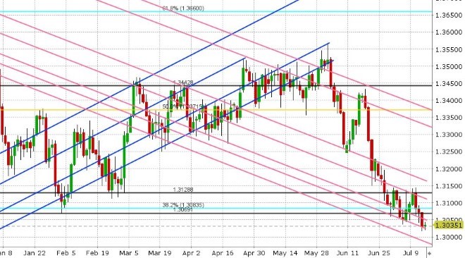 USDCAD DAILY