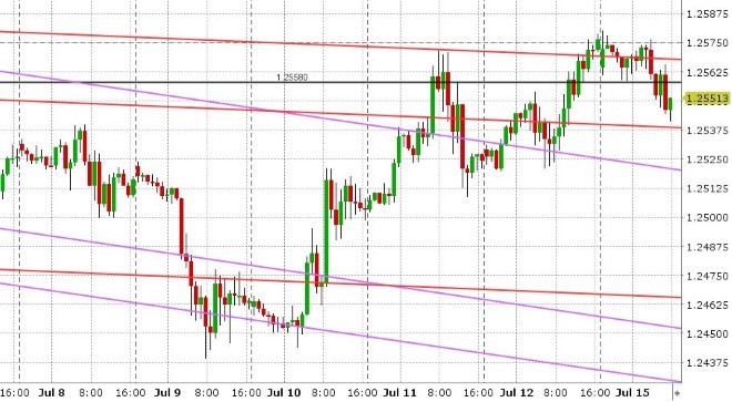 GBPUSD HOURLY