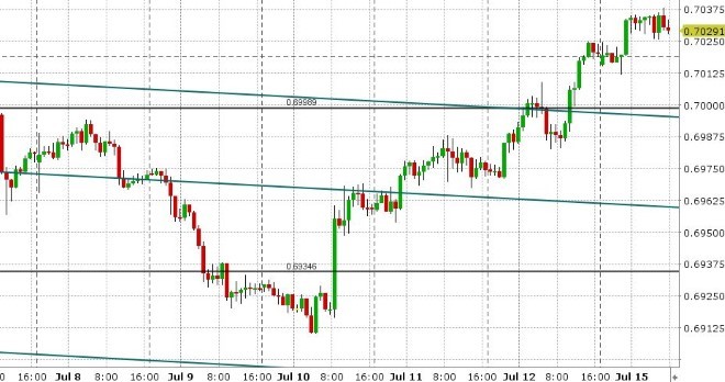 AUDUSD HOURLY