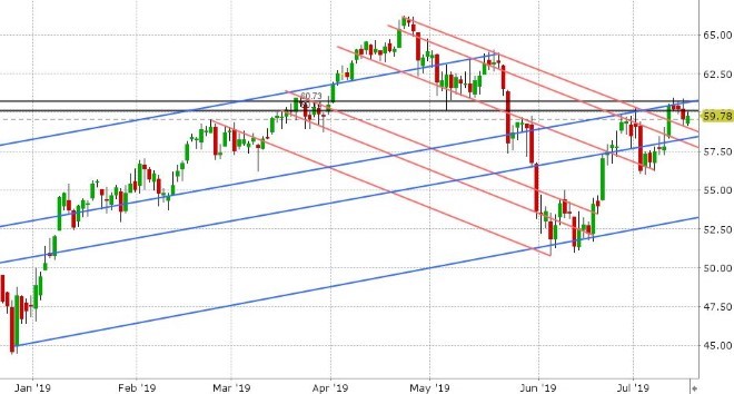 AUG CRUDE OIL DAILY