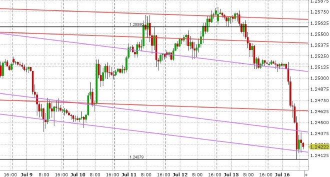 GBPUSD HOURLY