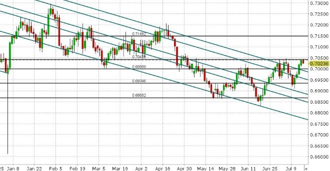 AUDUSD DAILY