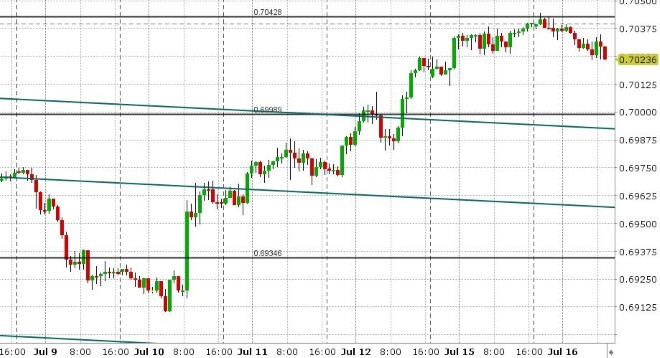 AUDUSD HOURLY