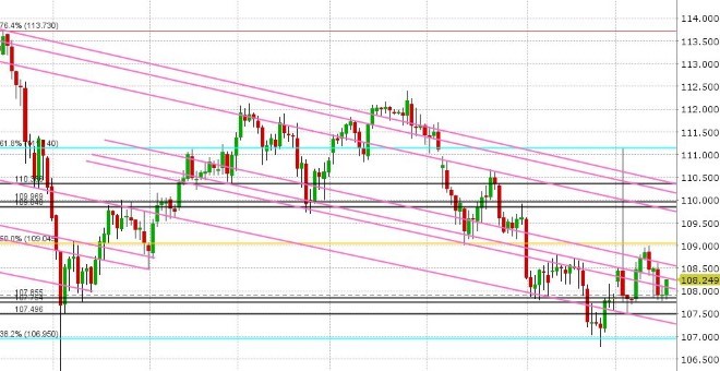 USDJPY DAILY