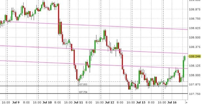 USDJPY HOURLY