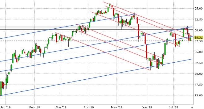 AUG CRUDE OIL DAILY