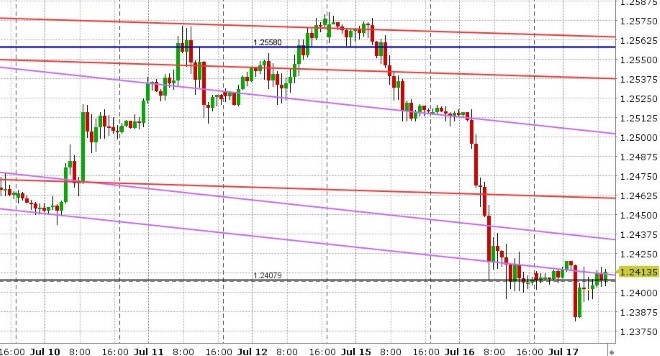 GBPUSD HOURLY