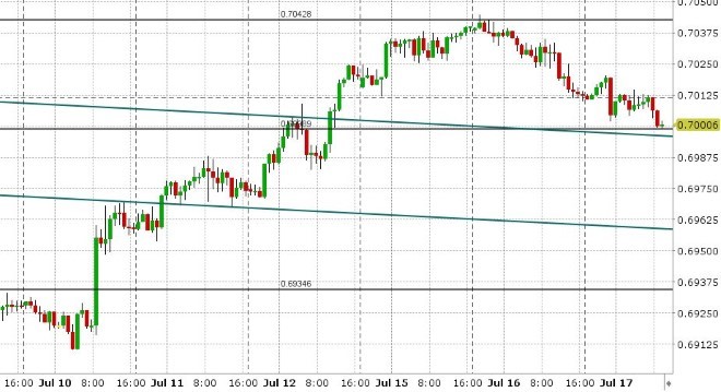 AUDUSD HOURLY