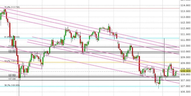 USDJPY DAILY