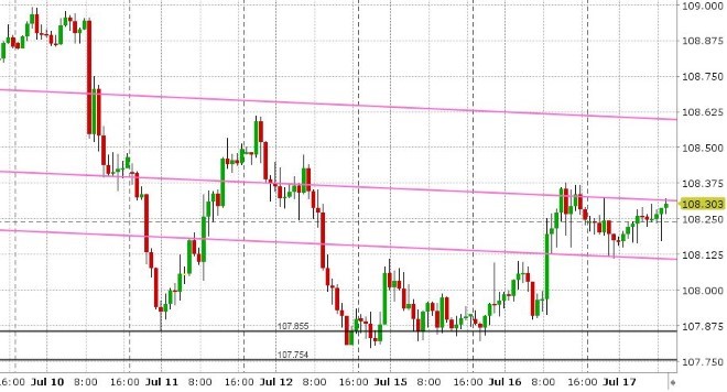 USDJPY HOURLY