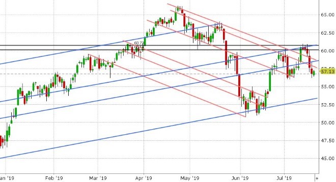 AUG CRUDE OIL DAILY