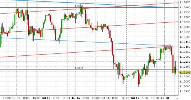 EURUSD HOURLY