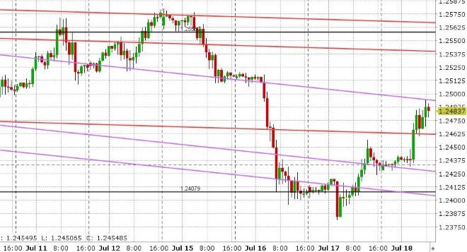 GBPUSD HOURLY