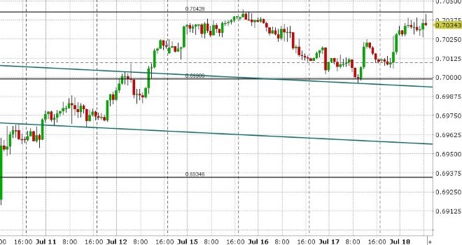 AUDUSD HOURLY