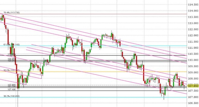 USDJPY DAILY