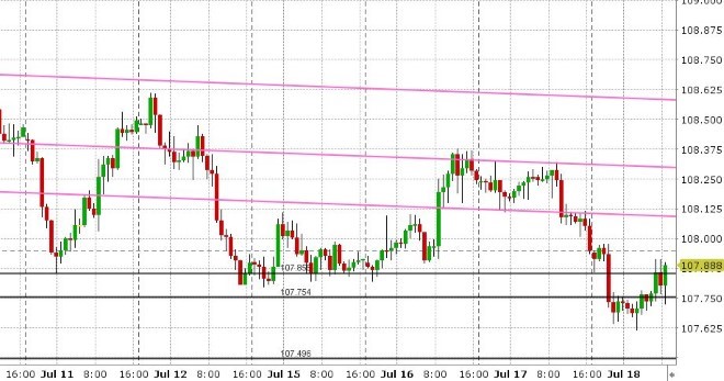 USDJPY HOURLY