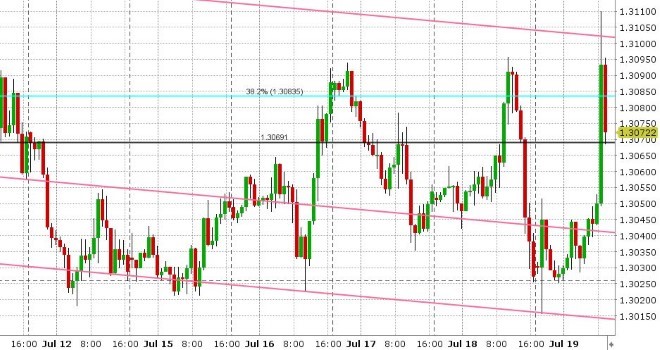 USDCAD HOURLY