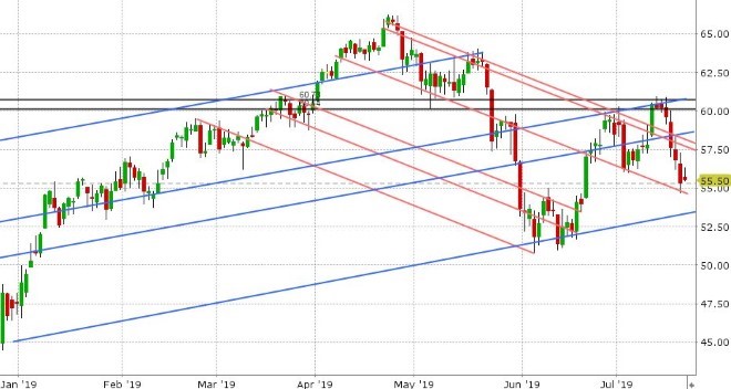 AUG CRUDE OIL DAILY