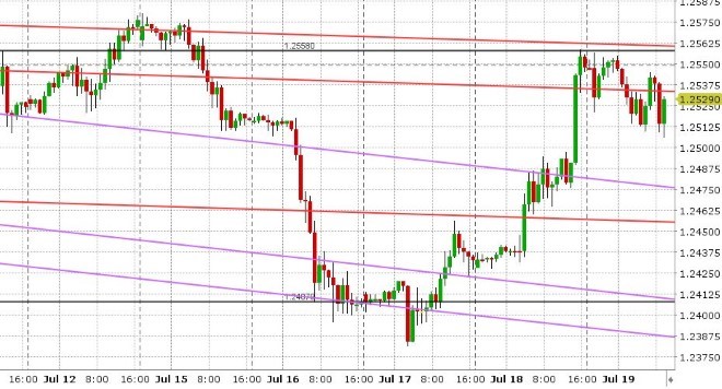 GBPUSD HOURLY