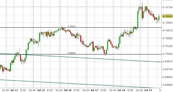 AUDUSD HOURLY