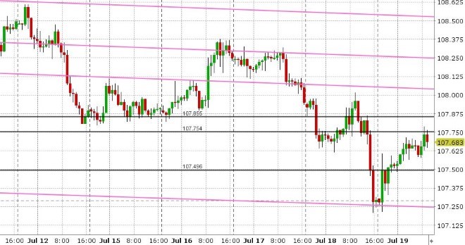 USDJPY HOURLY