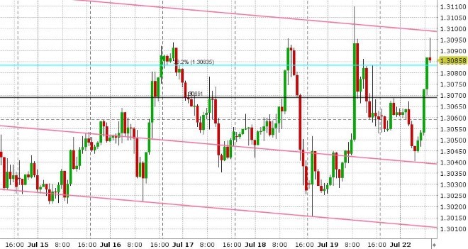USDCAD HOURLY