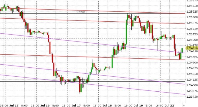 GBPUSD HOURLY