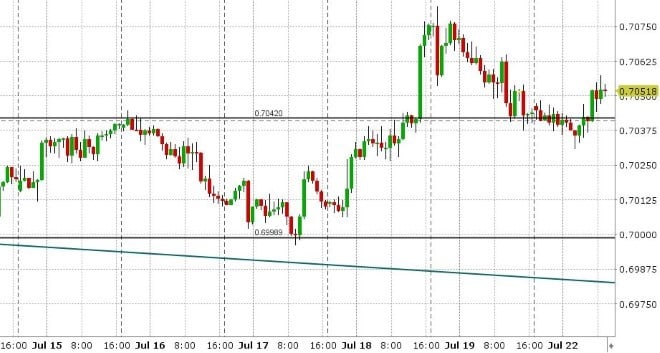 AUDUSD HOURLY