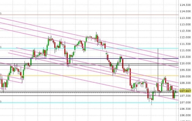 USDJPY DAILY