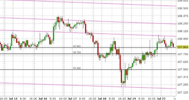 USDJPY HOURLY