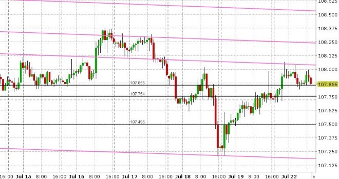 USDJPY HOURLY