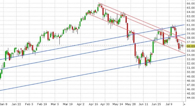 SEP CRUDE OIL DAILY