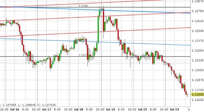 EURUSD HOURLY