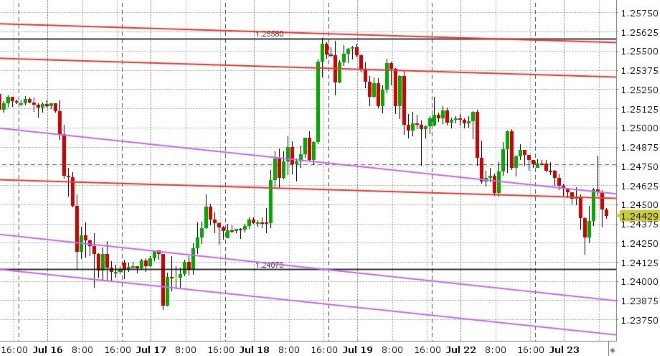 GBPUSD HOURLY