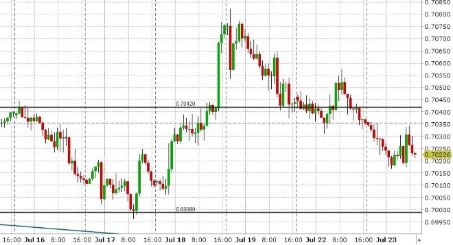 AUDUSD HOURLY