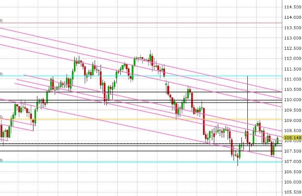 USDJPY DAILY