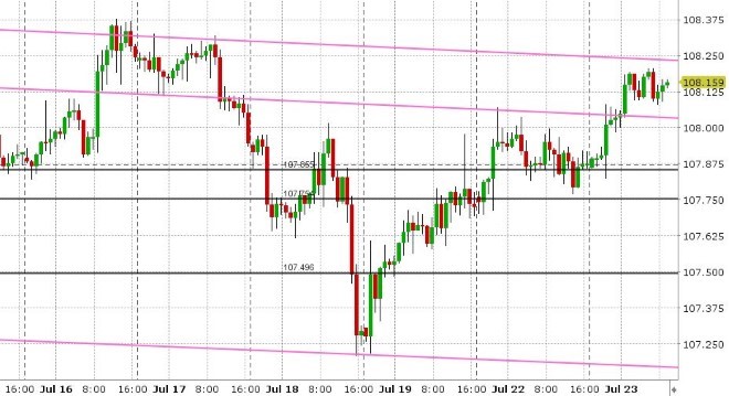 USDJPY HOURLY