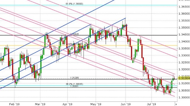 USDCAD DAILY