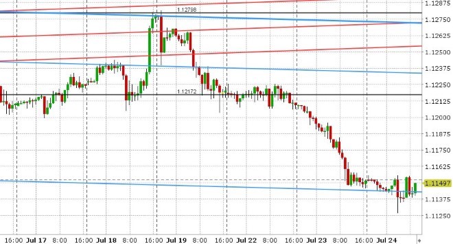 EURUSD HOURLY