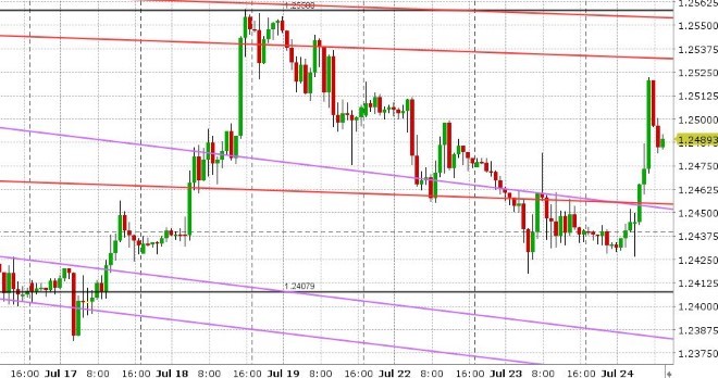 GBPUSD HOURLY