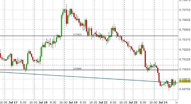 AUDUSD HOURLY