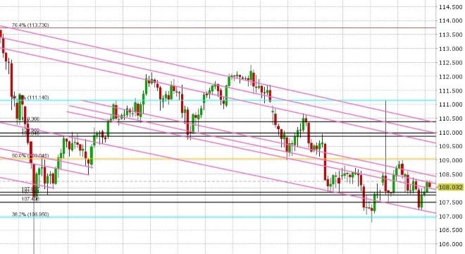 USDJPY DAILY