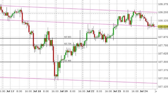 USDJPY HOURLY