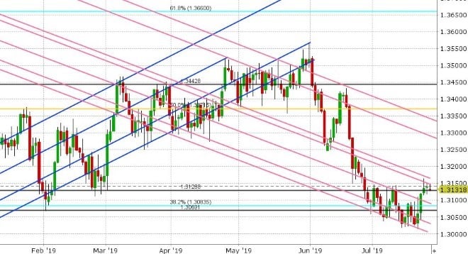 USDCAD DAILY