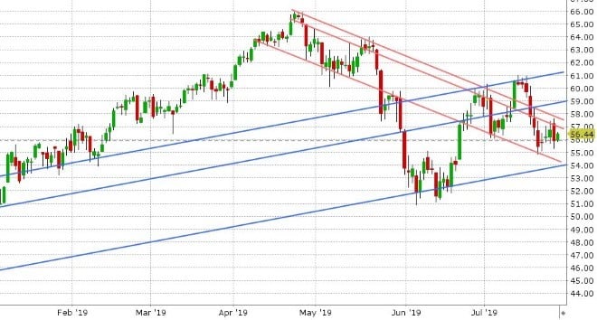 SEP CRUDE OIL DAILY