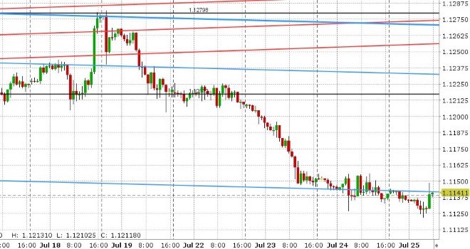 EURUSD HOURLY